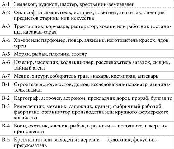 Тест: як дізнатися ким ти був в минулому житті за датою народження?