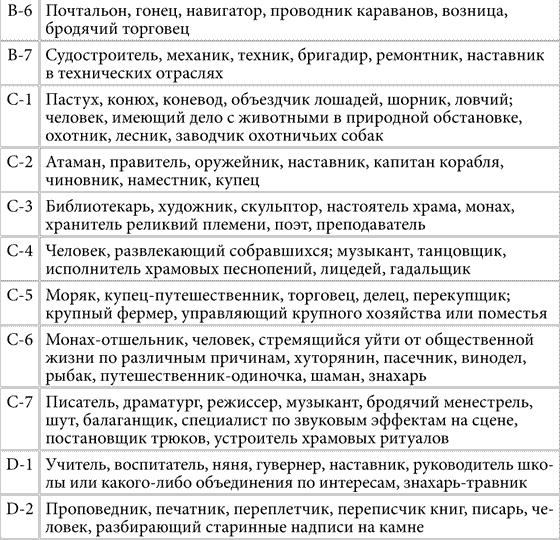 Тест: як дізнатися ким ти був в минулому житті за датою народження?