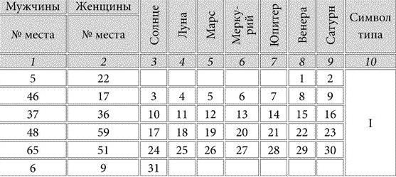 Тест: як дізнатися ким ти був в минулому житті за датою народження?