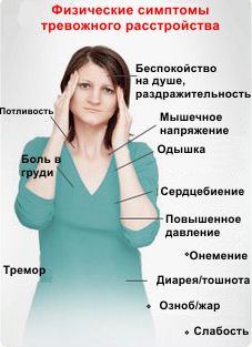 Тривога і неспокій на душі