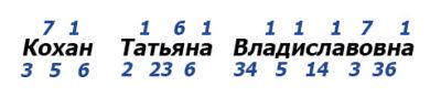 Ваше благополуччя пов'язано з нумерологією грошей