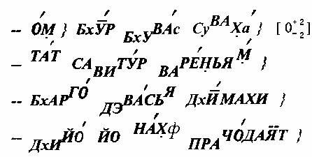 Велика сила Гаятри-мантри