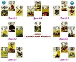 Ворожіння 7 будинків по Ленорман