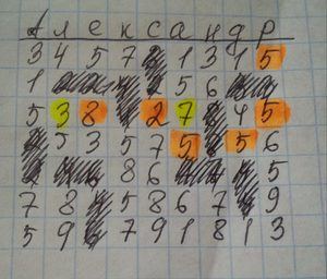 Ворожіння на цифрах; нумерологія, як заглянути в майбутнє за допомогою цифрової технології ворожіння