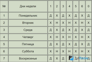 Ворожіння на цифрах; нумерологія, як заглянути в майбутнє за допомогою цифрової технології ворожіння