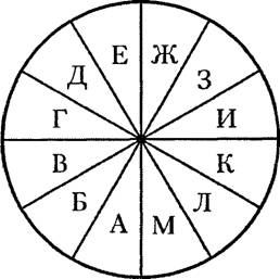 Ворожіння на гральних кістках