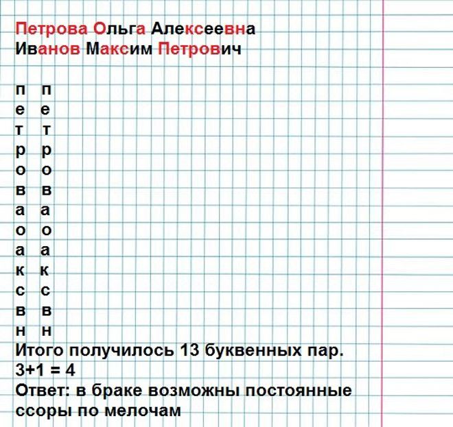 Ворожіння на ім'я - хлопця, нареченого, майбутнього чоловіка, коханої людини, ворожіння на ім'я на різдво, на гральних картах, таро