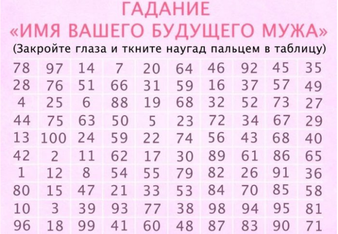 Ворожіння на ім'я судженого хлопця, коханої людини, майбутнього чоловіка або дружини