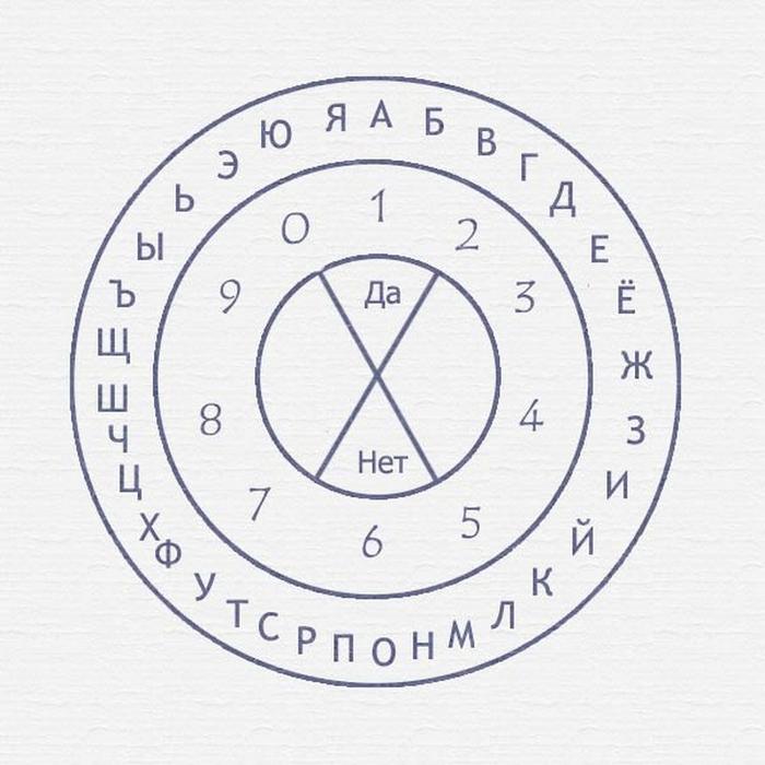 Ворожіння на кільцях з ниткою, на обручці на дітей, заміжжя