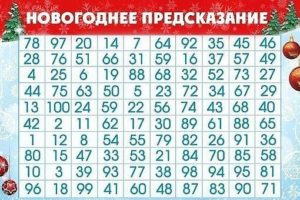 Ворожіння на листочку «сотня»