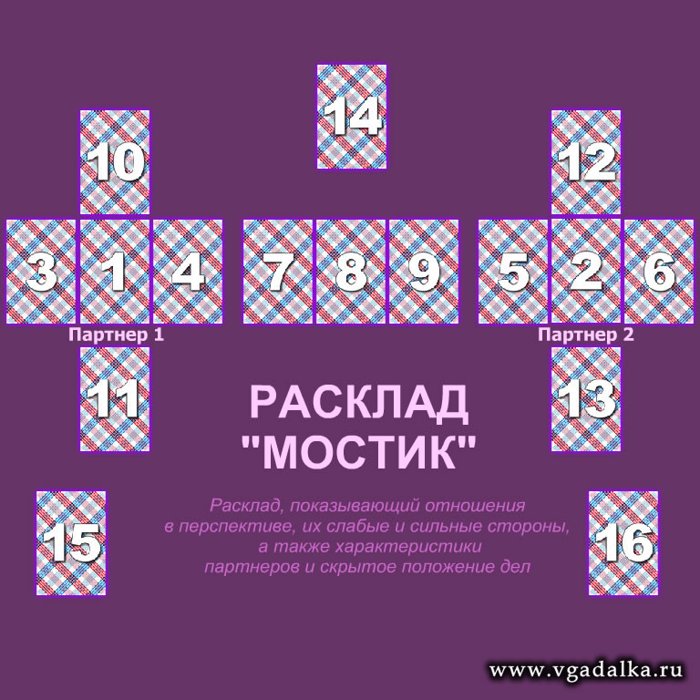 Ворожіння на МАЙБУТНІ ВІДНОСИНИ З ЧОЛОВІКОМ