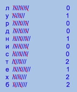 Ворожіння на папері на любов, на судженого: на паленої папері, з ручкою, на рисочках, на прізвище ім'я по батькові в домашніх умовах