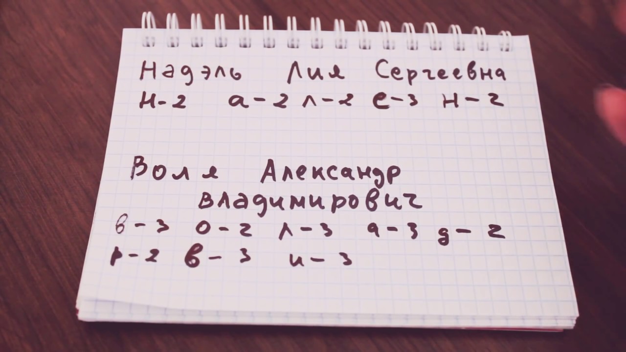Ворожіння на папері на любов, на судженого: на паленої папері, з ручкою, на рисочках, на прізвище ім'я по батькові в домашніх умовах