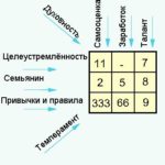 Ворожіння нумерологія онлайн безкоштовно на майбутнє