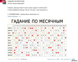 Ворожіння по критичним дням: складаємо прогноз за допомогою чисел, коли жіночі дні почалися