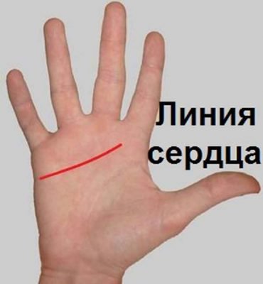 Ворожіння по руці на майбутнє: як дізнатися по лініях, самому собі