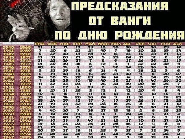 Ворожіння Ванги на найближче майбутнє онлайн безкоштовно
