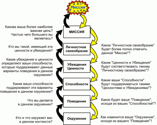 Зміна переконань з допомогою НЛП: фокуси мови, робота, техніки