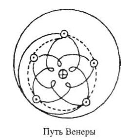 Значення перевернутої пентаграми