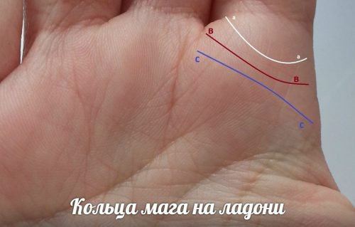Знаки екстрасенса на руці: значення, ясновидіння, лінія самаритянина