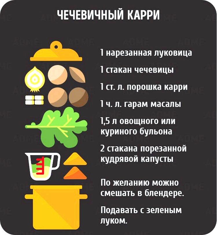 сочевичний карі