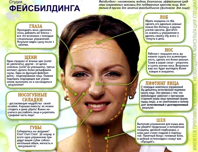 фейсбілдінг для особи