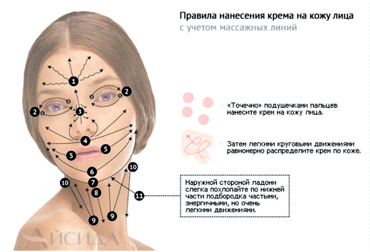 нанесення крему