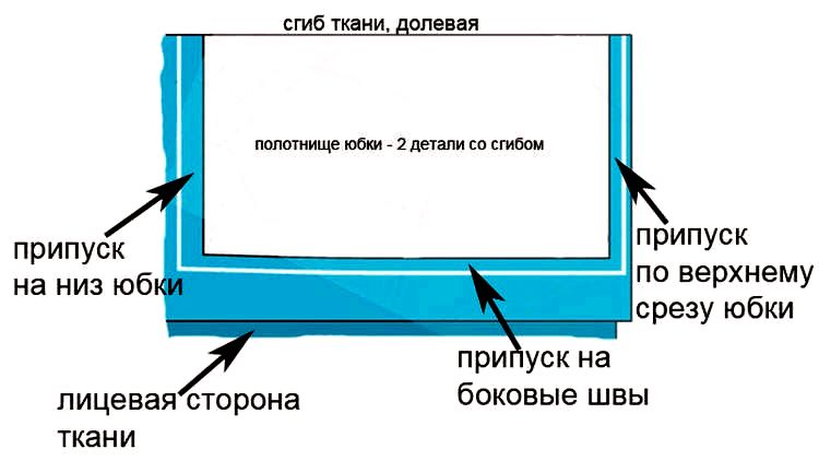 Як швидко зшити спідницю без викрійки