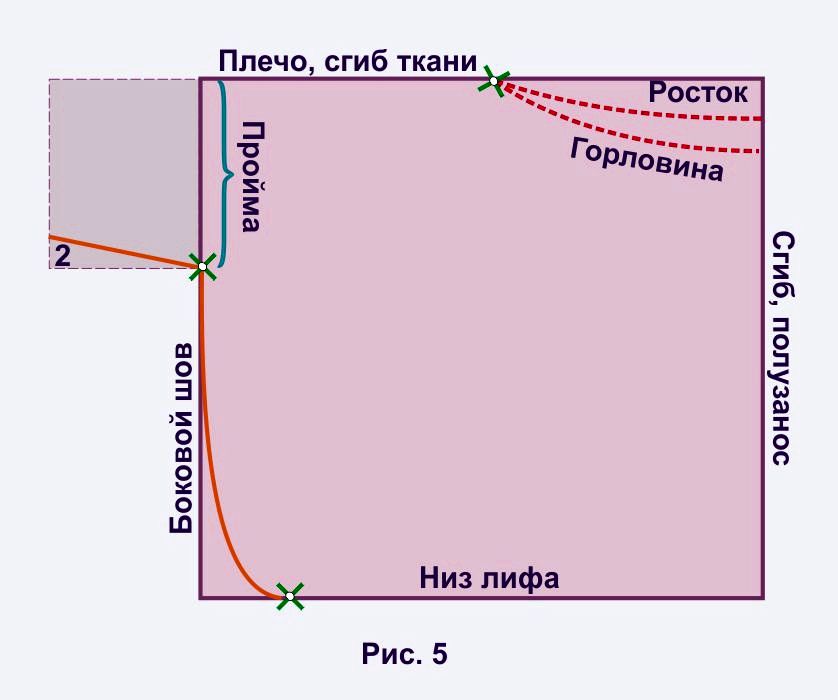 Сшить без выкройки. Простые выкройки туник. Выкройка пляжной туники простого кроя. Туника ассиметричного кроя выкройка. Туника из шифона выкройка.