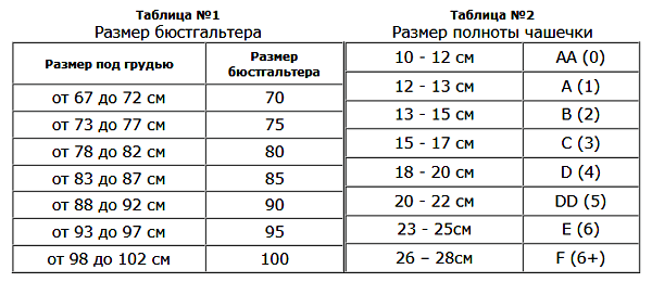 Таблиця розмірів