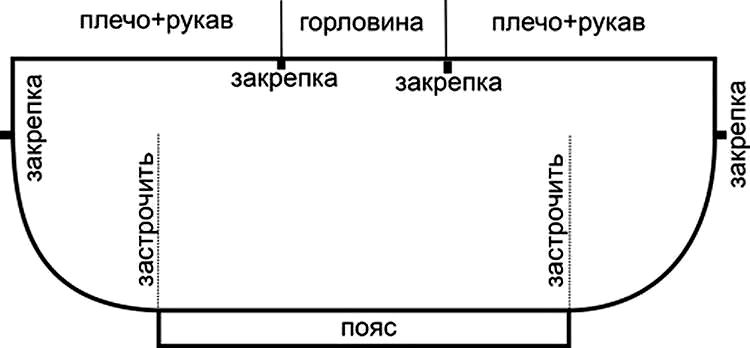 як зшити блузку своїми руками без викрійки