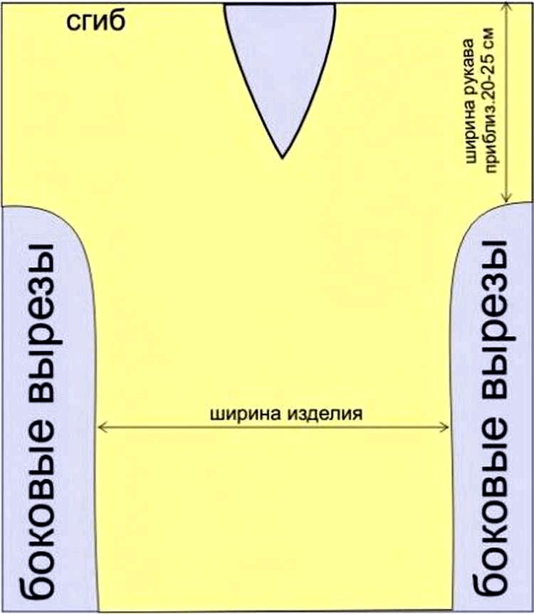 як зшити блузку своїми руками без викрійки