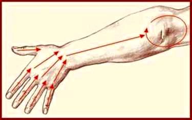 масаж рук