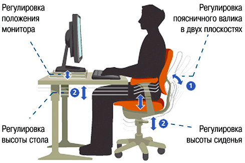 Як сидіти правильно