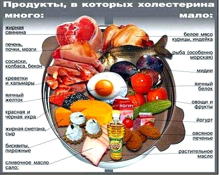 холестерин
