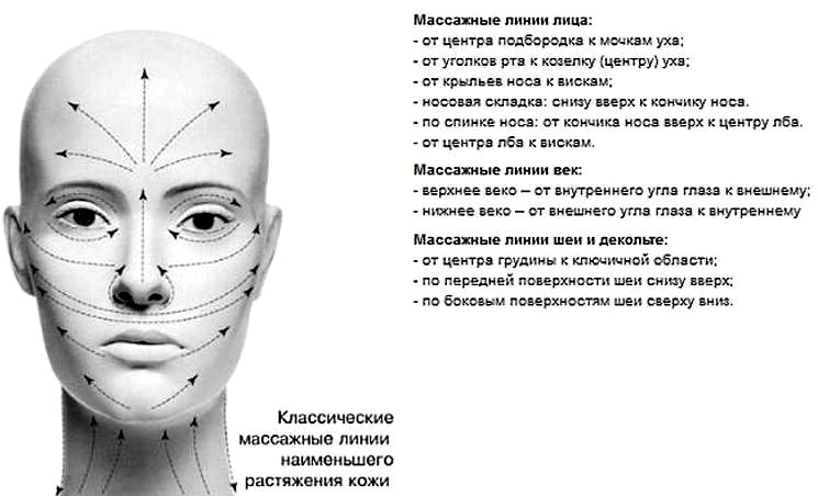 масажні лінії
