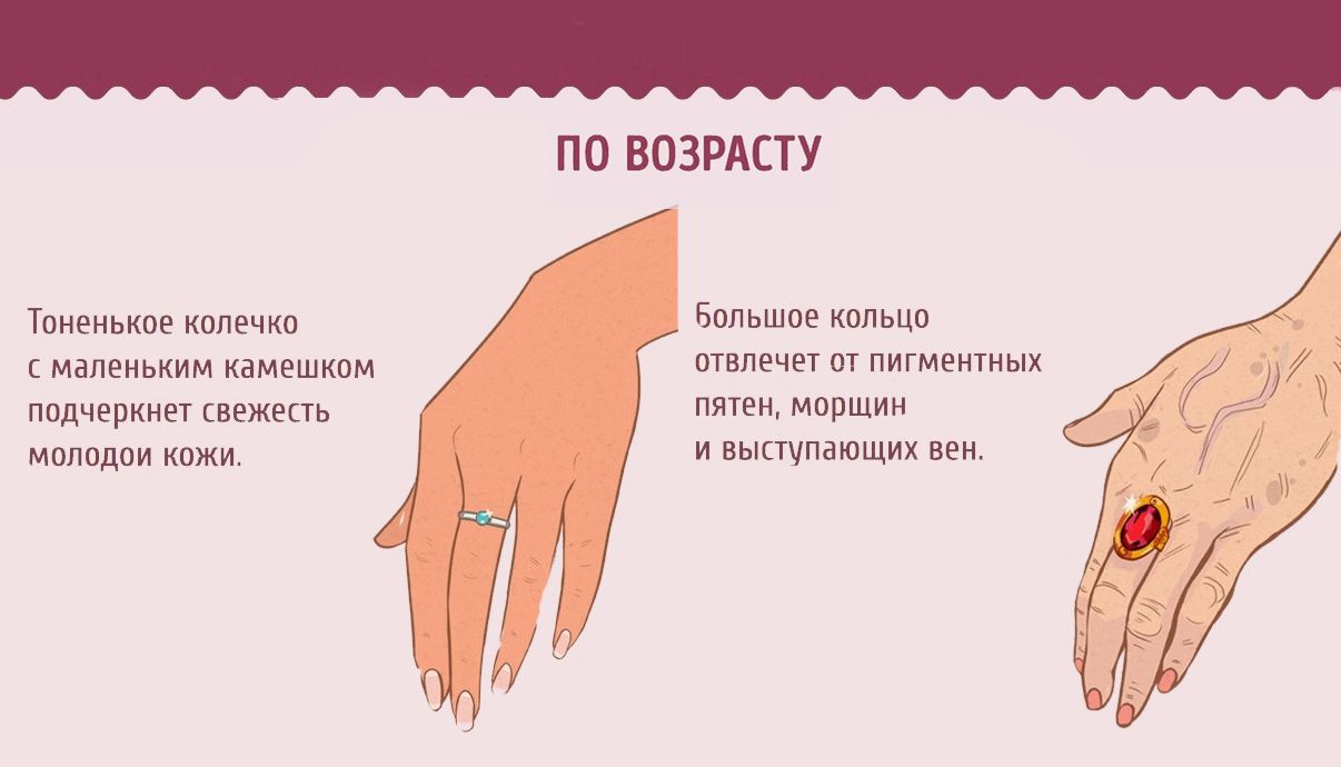 вибір кінець за віком